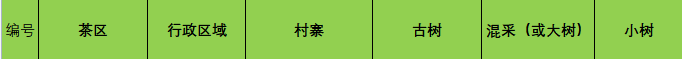 探讨云南茶叶产业的高质量发展及未来趋势