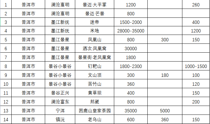 探讨云南茶叶产业的高质量发展及未来趋势