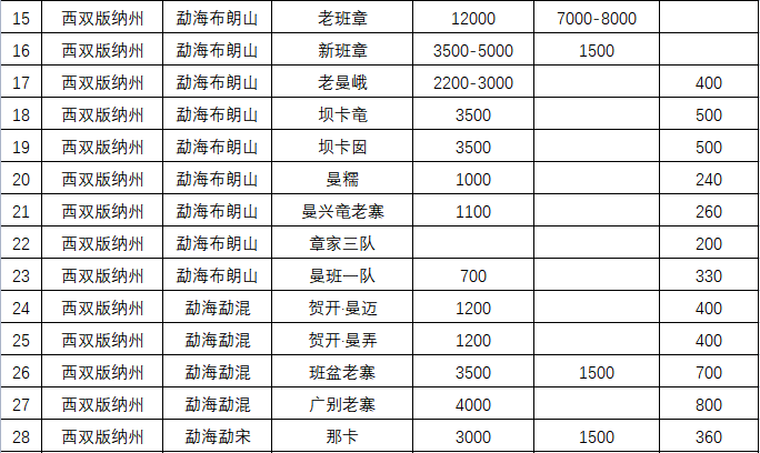 探讨云南茶叶产业的高质量发展及未来趋势