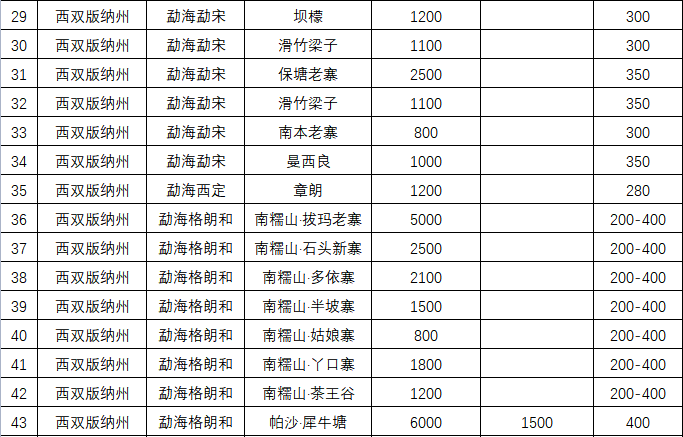 探讨云南茶叶产业的高质量发展及未来趋势