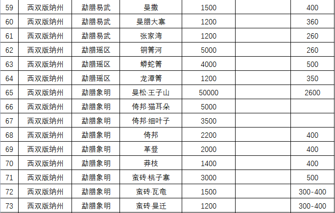 探讨云南茶叶产业的高质量发展及未来趋势