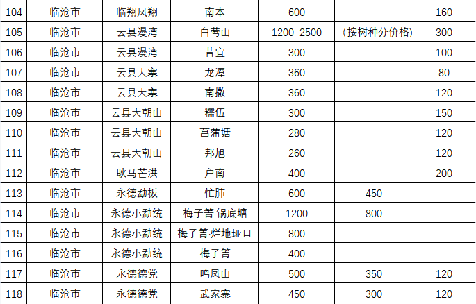 探讨云南茶叶产业的高质量发展及未来趋势
