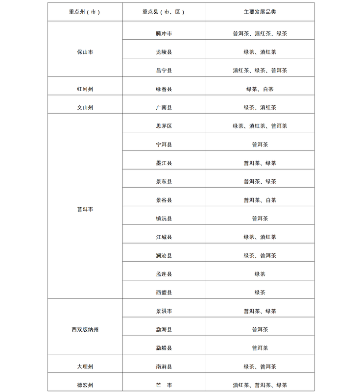 探讨云南茶叶产业的高质量发展及未来趋势