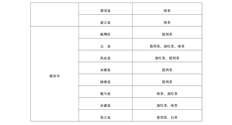 探讨云南茶叶产业的高质量发展及未来趋势