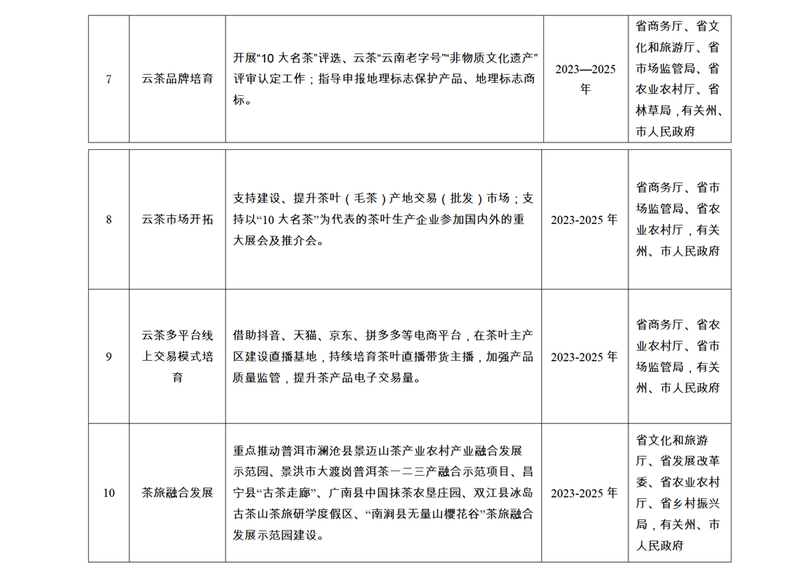 探讨云南茶叶产业的高质量发展及未来趋势