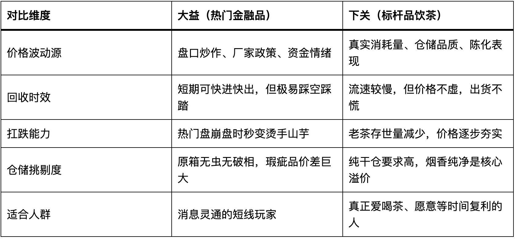 大益下关对比